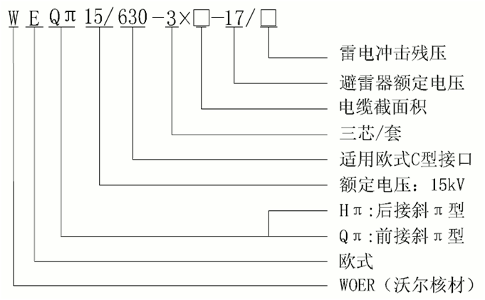沃爾核材15kV歐式630-1250A非屏蔽型可分離連接器選型3.gif