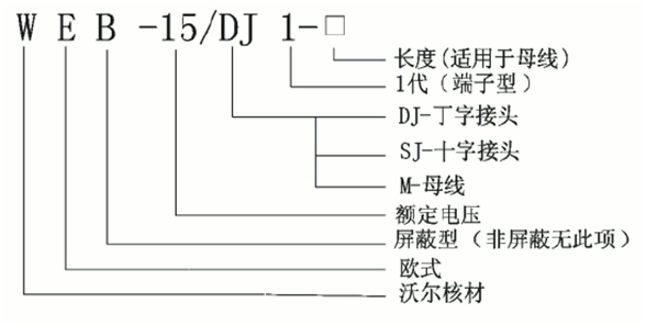 沃爾核材偏位頂擴母線連接器選型.gif